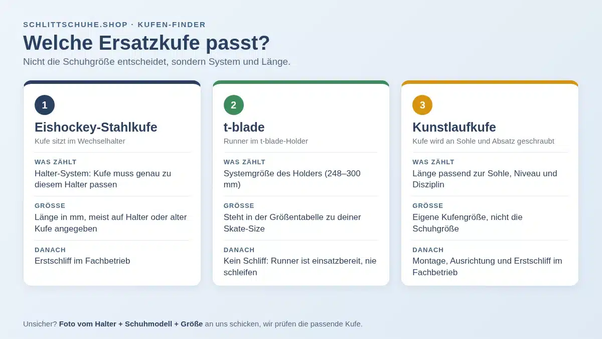 Kufen für Schlittschuhe: Welche Ersatzkufe passt zu deinem Schuh? Grafik Kufen-Finder: Eishockey-Stahlkufe, t-blade und Kunstlaufkufe im Vergleich – worauf es bei der Ersatzkufe ankommt